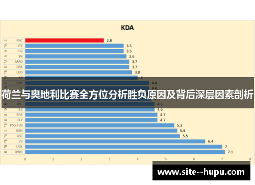 荷兰与奥地利比赛全方位分析胜负原因及背后深层因素剖析