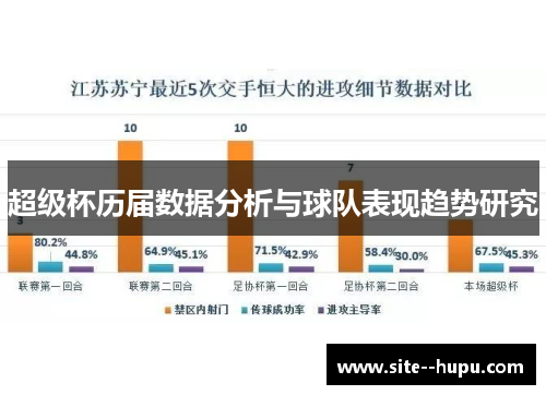 超级杯历届数据分析与球队表现趋势研究