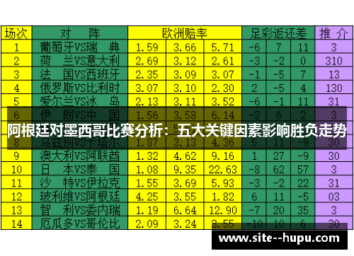阿根廷对墨西哥比赛分析：五大关键因素影响胜负走势