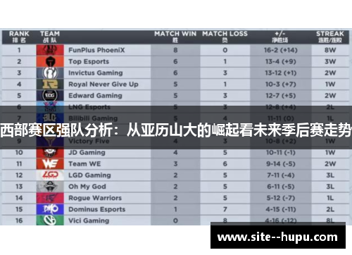 西部赛区强队分析:从亚历山大的崛起看未来季后赛走势 西部赛区强队分析:从亚历山大的崛起看未来季后赛走势