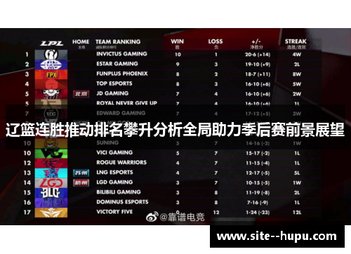 辽篮连胜推动排名攀升分析全局助力季后赛前景展望 辽篮连胜推动排名攀升分析全局助力季后赛前景展望